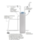 Adoucisseur Evolio - Vanne Fleck 5800 SXT volumétrique électronique