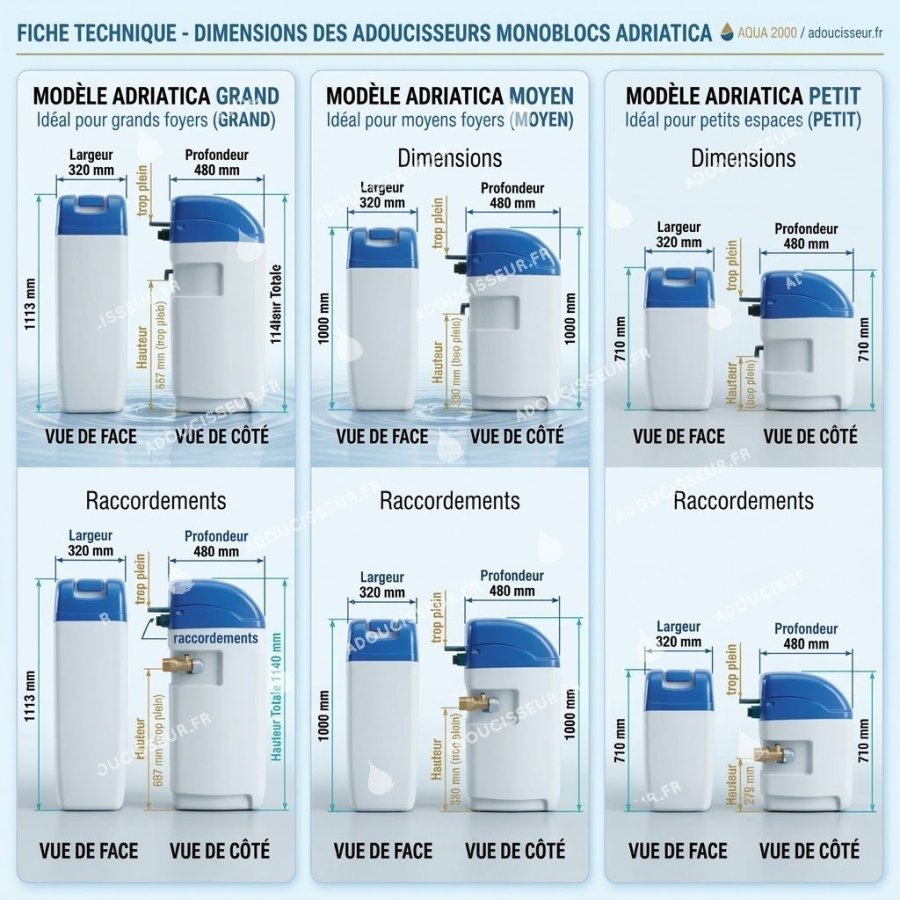 Adoucisseur Adriatica 10 &agrave; 30 L - vanne 8200 Electronics