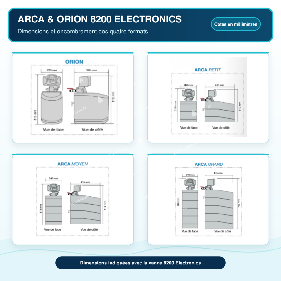 Adoucisseur compact Arca & Orion 8200 Electronics – 4 à 14 L